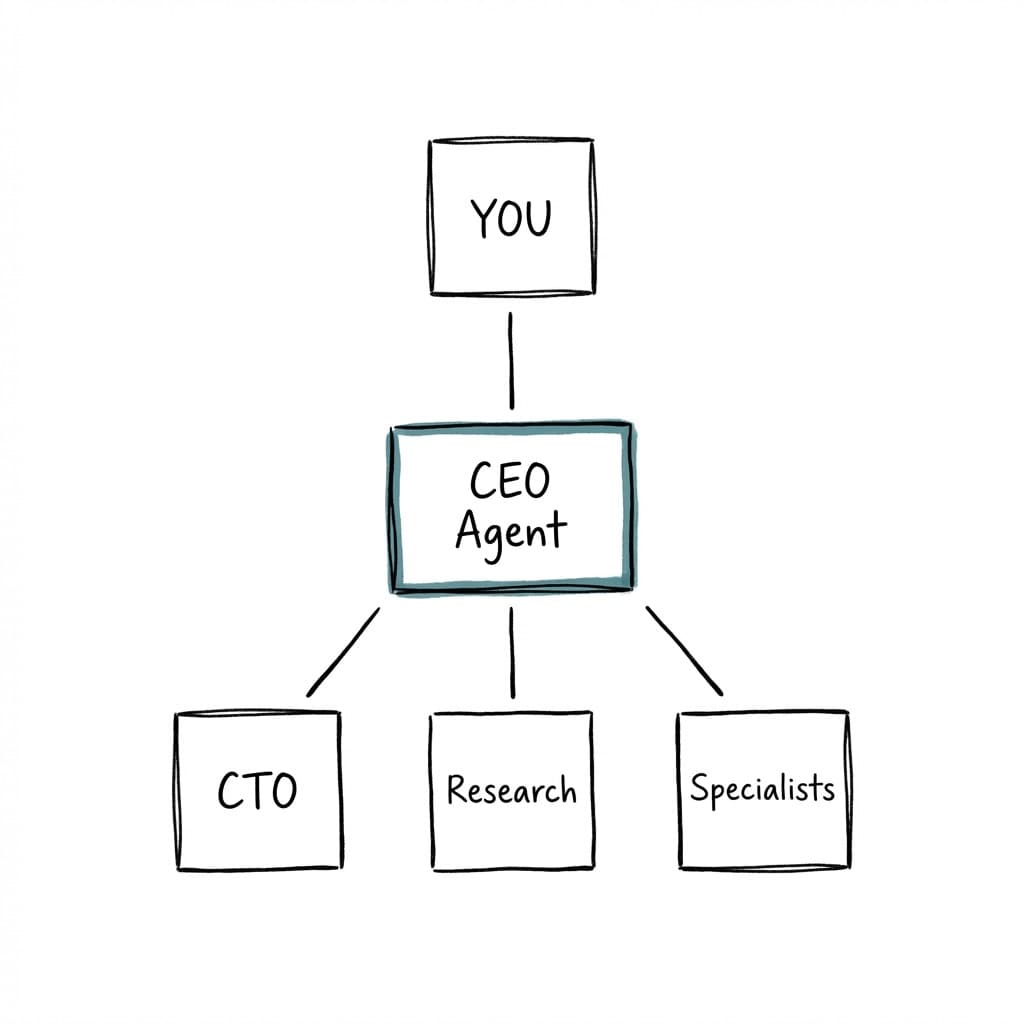 Agent organization structure