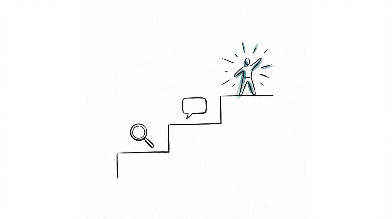 Three tiers of AI evolution